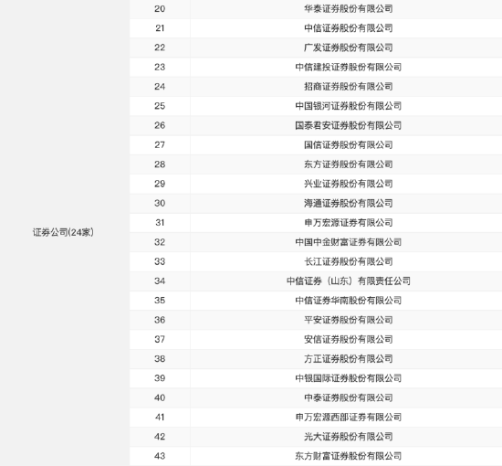 仅24家券商入围！天风证券未获个人养老金产品代销资格，前三季