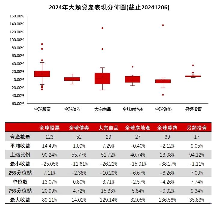 数据来源：彭博，老虎国际